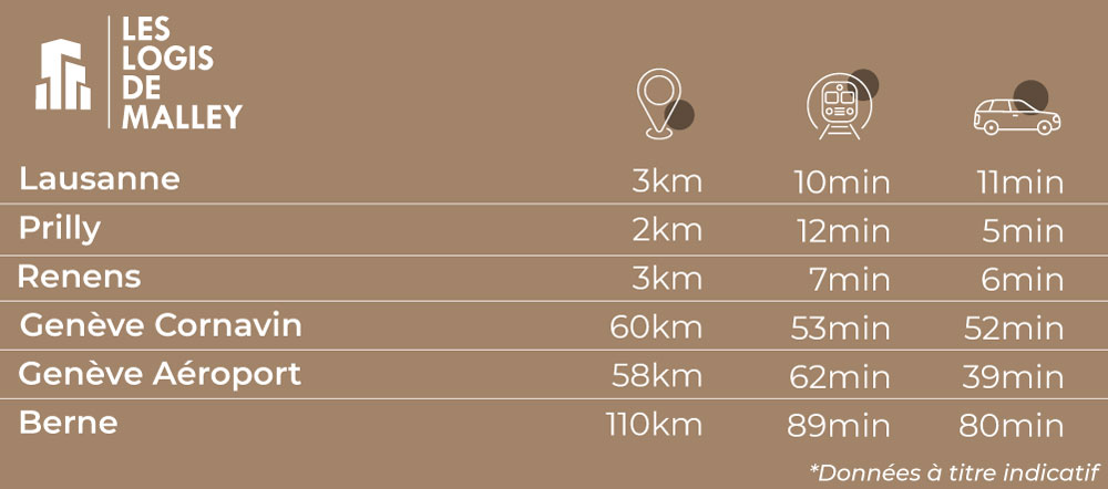 Plan_distance_communes_données_à_tire_indicatif_Malley